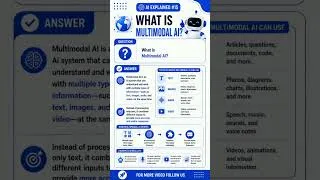 Thumbnail: AI Explained