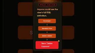 Thumbnail: Snowflake: Standard view exposed its full SQL definition #Shorts