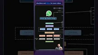 Thumbnail: What Problem WhatsApp really solves ??