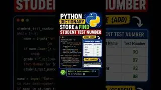 Thumbnail: Python Dictionaries: Store & Retrieve Data Easily #pythonprogramming #learnpythoninhindi