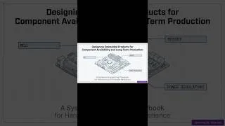 Thumbnail: Designing Embedded Products for Component Availability and Long-Term Production