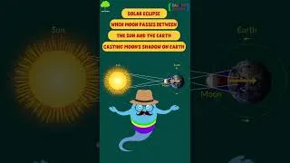 Thumbnail: Solar Eclipse #shortvideo #ytshorts #eclipse #solar #sun