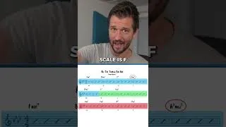 Thumbnail: The One Rule All Jazz Chords Follow