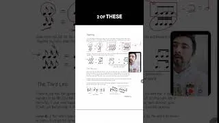 Thumbnail: Music Notation Explained: Combining Notes for One Beat #shorts