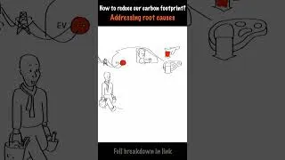 Thumbnail: This One Decision Cuts Your Emissions By 20% #carbonfootprint #finance