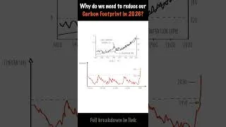 Thumbnail: Why do we need to reduce our carbon footprint in 2026?