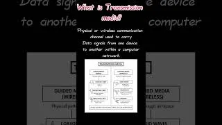 Thumbnail: What is Transmission media in tamil