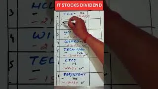 Thumbnail: 🤑 IT Stocks Dividend Rain: Infosys, TCS & WIPRO BUYBACK#ytshorts #youtubeshorts #dividend #buyback