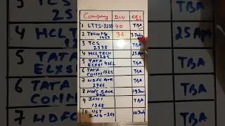 Thumbnail: इन Stocks ने भारी डिविडेंड की घोषणा की है #ytshorts #youtubeshorts #dividend #stockmarket