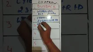 Thumbnail: Wipro Buyback +4 Buyback #ytshorts #youtubeshorts #buyback