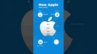 Thumbnail: How Apple makes Money ?  iphone? ipad? iwatch? mackbook?  Tamil  #shorts