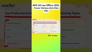 Thumbnail: IBPS SO Law Officer 2026  Cover Various Acts like this  #exampreparation #lawexams