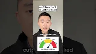 Thumbnail: A1c Misses HALF of Diabetes Cases