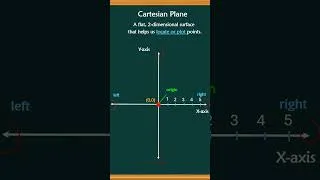Thumbnail: Cartesian Plane in Math | X-Axis, Y-Axis & Coordinates Explained! #educationalvideos #cartesian
