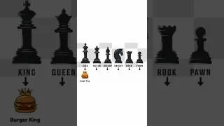 Thumbnail: Chess Piece Names that Actually MAKE SENSE