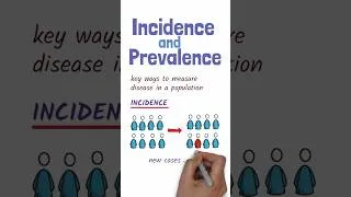 Thumbnail: Incidence and prevalence