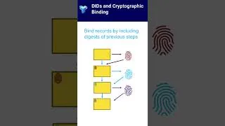 Thumbnail: Cryptographic binding
