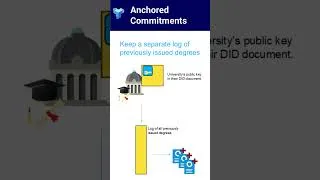 Thumbnail: Anchored commitments