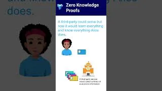 Thumbnail: Zero knowledge proofs
