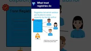 Thumbnail: What trust registries do