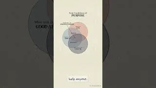 Thumbnail: How to Find Your Ikigai #bookclubdiscussion