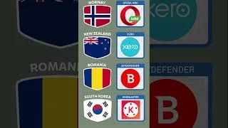 Thumbnail: Famous Software From Different Countries #shorts