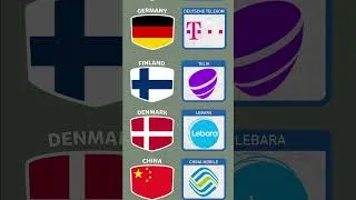 Thumbnail: Sim Card From Different Countries #shorts