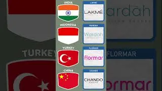 Thumbnail: Makeup Brands From Different Countries #shorts