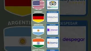 Thumbnail: Biggest Travel Websites From Different Countries #shorts
