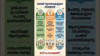 Thumbnail: സമ്പദ് വ്യവസ്ഥകൾ മാറി പോവരുതേ ‼️