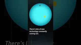 Thumbnail: Skunk Works® Explains: AI