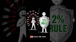 Thumbnail: Why Beginners Blow Accounts Quickly #intradaytrading #riskmanagement