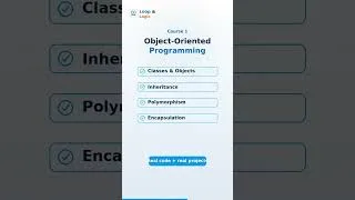 Thumbnail: Everything you need in one place 🔥 #programming #electronics #shorts