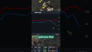 Thumbnail: Clem Destroys Zerg Late Game