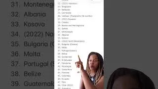Thumbnail: The simple way I document every country we visit.