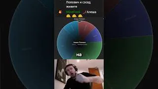 Thumbnail: Легендарный Дубайский АУК! 🔥