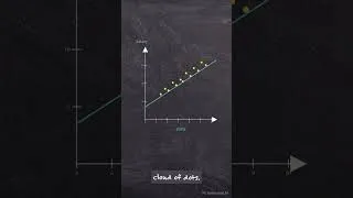 Thumbnail: How Linear Regression Fits the Data #machinelearning #programming #deeplearning #pytorch #coding