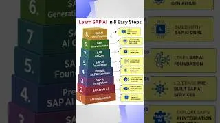 Thumbnail: SAP AI Masterclass | Future of SAP Consulting Starts Now #learnsapai