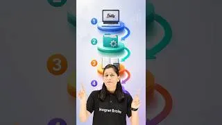 Thumbnail: Different Stages of Tally Learner | #shorts #tally 🚀