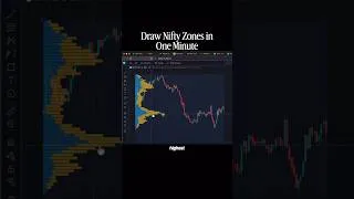 Thumbnail: Draw Nifty Zones📌