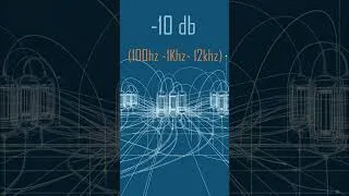 Thumbnail: -10 db Sine wave audio tone ( 100 Hz - 1 kHz - 12.5 kHz ) #shorts