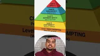 Thumbnail: You Might Have an AI Learning Addiction