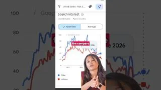 Thumbnail: Find Trends Before They Explode 📈