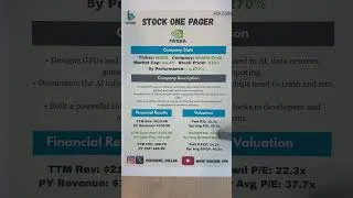 Thumbnail: Time to BUY NVDA? #trading #stockmarket #nvda #ai #stockmarket