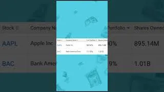 Thumbnail: Warren Buffett's Top 5 Holdings