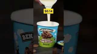Thumbnail: Cost vs Price: Ben & Jerry’s