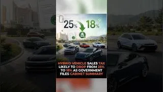 Thumbnail: GOOD NEWS 😍 Hybrid Cars Could Get Cheaper in Pakistan 🇵🇰 New Auto Policy!