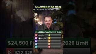 Thumbnail: What 401k maxing can do by age (10% return).