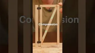Thumbnail: How to brace a gate. Explained.  #brace #gate #wood