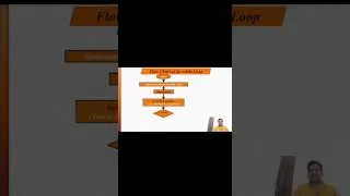 Thumbnail: Flowchart of do while loops